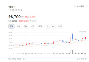 베트남·미국 거점 구축... 유티아이, IT 부품 글로벌 공급망 핵심으로 - 뉴스 썸네일 이미지