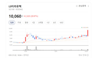 무인공장 시대의 인프라 기업... LS티라유텍 재평가 청신호 - 뉴스 썸네일 이미지