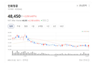 선박엔진 교체 수요 본격화... 인화정공 실적 레버리지 '쑥쑥' - 뉴스 썸네일 이미지