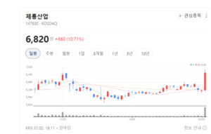 전력망 고도화의 숨은 수혜주... 제룡산업, 정책 테마에 실적 기대 - 뉴스 썸네일 이미지