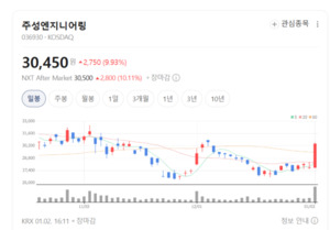 주성엔지니어링, 메모리 투자 회복 속 저평가 해소 기대 - 뉴스 썸네일 이미지