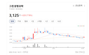 HIV 치료제 API 생산...그린생명과학, 안정적 수익 구조 확보 - 뉴스 썸네일 이미지