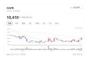 전장·통신이 동시에 훨훨...아모텍, 실적 바닥 통과 청신호 - 뉴스 썸네일 이미지