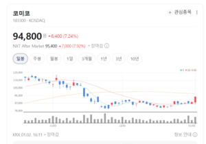 수율을 좌우하는 기술력...코미코, 공정 필수 파트너로 안착 - 뉴스 썸네일 이미지