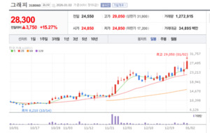 형상기억 소재 세계 최초 상용화...그래피의 게임 체인저 - 뉴스 썸네일 이미지