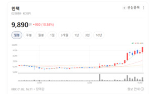 자동차 케이블 강자의 진화...인팩, 전동화 부품 비중 확대 - 뉴스 썸네일 이미지