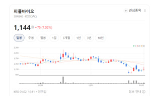 진단에서 치료까지... 피플바이오, 알츠하이머 풀라인업 도전 - 뉴스 썸네일 이미지