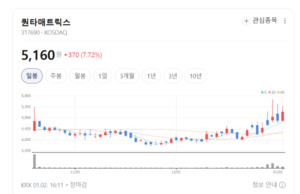패혈증에서 알츠하이머까지... 퀀타매트릭스의 진단 확장 시나리오 - 뉴스 썸네일 이미지