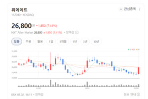 게임사인가 플랫폼인가...위메이드의 진짜 변화는 지금부터 - 뉴스 썸네일 이미지