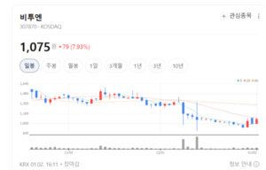 지분 정리·신규 출자...비투엔 사업 방향이 선명해졌다 - 뉴스 썸네일 이미지