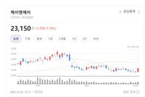 미세공정의 그늘에서 뜬다... CVD-SiC로 존재감 키우는 케이엔제이 - 뉴스 썸네일 이미지