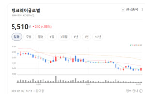 은행 시스템 교체 본격화... 뱅크웨어글로벌이 다시 평가받는 순간 - 뉴스 썸네일 이미지