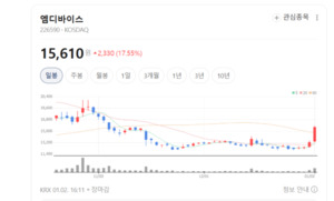 엠디바이스, 조용히 판이 바뀌었다... 기업용 SSD가 만든 실적 반전 - 뉴스 썸네일 이미지