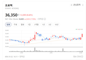 프로텍이 노리는 다음 무대... 본더·레이저 장비에 답이 있다 - 뉴스 썸네일 이미지