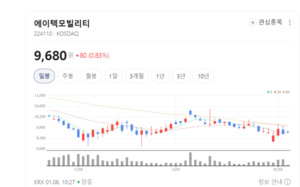 교통카드 기업에서 스마트 모빌리티 선도사로... 에이텍모빌리티 변신 주... - 뉴스 썸네일 이미지