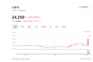 로봇의 '눈' 공급사 나무가, 전장 사업 확장 가속화 - 뉴스 썸네일 이미지