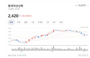 신탁에 캐피탈을 더하다...한국자산신탁, 안정성의 비결 - 뉴스 썸네일 이미지