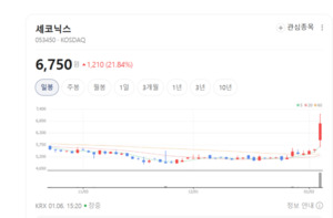 모바일 넘어 車로... 세코닉스, ADAS 확산 수혜 본격화 - 뉴스 썸네일 이미지