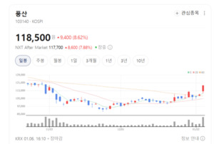 전투드론·신합금까지... 풍산, 방산 소재의 끝을 넓힌다 - 뉴스 썸네일 이미지