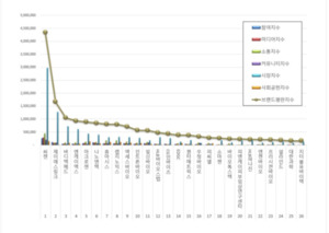 생명과학서비스 상장기업 브랜드평판 1월 빅데이터 분석... 1위 씨젠, 2위... - 뉴스 썸네일 이미지