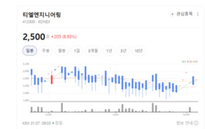 티엘엔지니어링, 클린룸 설계 넘어 에너지 절감 사업까지 다각화 - 뉴스 썸네일 이미지