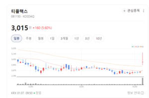 포스코·세아창원특수강 원재료 안정 조달... 티플랙스, 산업용 부품 공... - 뉴스 썸네일 이미지
