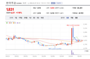 한국주강, 대형 주강품 제조 역량으로 경쟁우위 강화 - 뉴스 썸네일 이미지