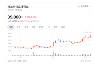 줄기세포 끝판왕 노린다... 에스바이오메딕스, 글로벌 승부수 - 뉴스 썸네일 이미지