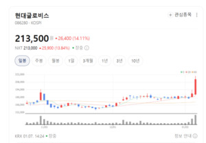 물류 넘어 조달까지...현대글로비스, CKD로 체질 개선 가속 - 뉴스 썸네일 이미지