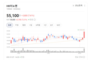 제약·음료 양날개 전략... HK이노엔, 두 개의 캐시카우가 움직인다 - 뉴스 썸네일 이미지