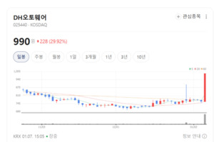 차 안부터 공장까지 장악 DH오토웨어, 전장+자동화로 주가 폭주 - 뉴스 썸네일 이미지