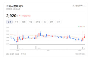 진단은 기계, 가치는 데이터... 프리시젼바이오, 의료 패러다임 전환 주... - 뉴스 썸네일 이미지