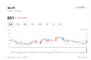 MLCC·이차전지 공정의 숨은 수혜주...쎄노텍, 세라믹 비드로 실적 레벨... - 뉴스 썸네일 이미지