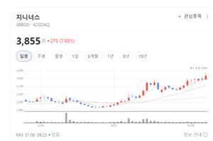 AI 신약개발+디지털 병리... 지니너스, 바이오 벤처의 도약 주목 - 뉴스 썸네일 이미지