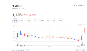 5G·데이터센터 수요 확대...빛과전자 기술력 빛났다 - 뉴스 썸네일 이미지