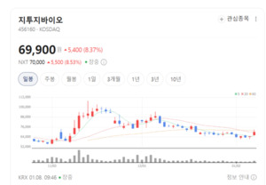 지투지바이오, InnoLAMP로 글로벌 CDO/CDMO 시장 도전 - 뉴스 썸네일 이미지
