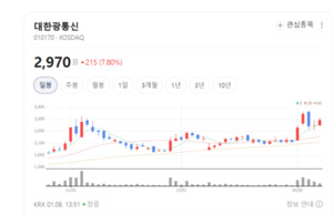 국내 유일 '광섬유 풀라인업'...대한광통신, 통신 넘어 반도체로 간다 - 뉴스 썸네일 이미지