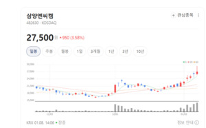 EUV 시대 열리자 숨은 승자 부상...삼양엔씨켐의 시간 온다 - 뉴스 썸네일 이미지