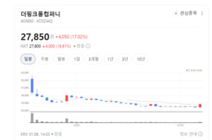 디즈니 꿈꾸는 K-IP... 더핑크퐁의 글로벌 확장 시나리오 주목 - 뉴스 썸네일 이미지