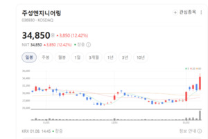 유리기판·마이크로 LED 동시 폭발... 주성엔지니어링 재평가 주목 - 뉴스 썸네일 이미지