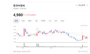 한국비엔씨, 새 성장엔진 시동...보툴리눔톡신 허가 획득 - 뉴스 썸네일 이미지