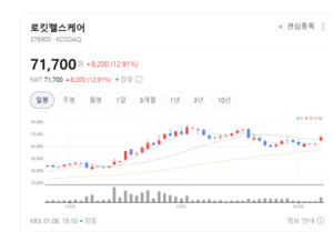 피부에서 신장까지...로킷헬스케어, 장기재생 플랫폼 폭주 - 뉴스 썸네일 이미지