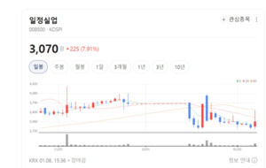 현대·기아가 선택한 시트 원단...일정실업의 숨은 경쟁력 주목 - 뉴스 썸네일 이미지