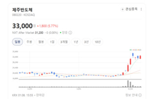 모바일 메모리 강자에서 산업용까지...제주반도체의 조용한 반격 - 뉴스 썸네일 이미지