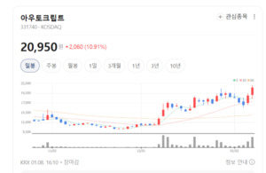 자동차가 해킹되면 끝이다...아우토크립트, 車 사이버보안 표준株 부상 - 뉴스 썸네일 이미지
