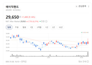Arm·TSMC 모두 잡았다...에이직랜드, 시스템반도체 판 흔든다 - 뉴스 썸네일 이미지