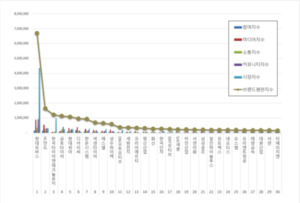 자동차부품 상장기업 브랜드평판 1월 빅데이터 분석...1위 현대모비스,... - 뉴스 썸네일 이미지