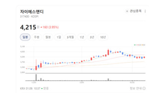 자이에스앤디, 스마트홈·시설관리 사업 확대...중장기 성장 기대 - 뉴스 썸네일 이미지