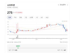 소프트센, 텐클라우드 경영권 인수로 중국 시장 공략 본격화 - 뉴스 썸네일 이미지