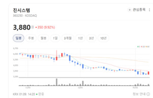진시스템, 신속 PCR로 팬데믹 이후 먹거리 키운다 - 뉴스 썸네일 이미지
